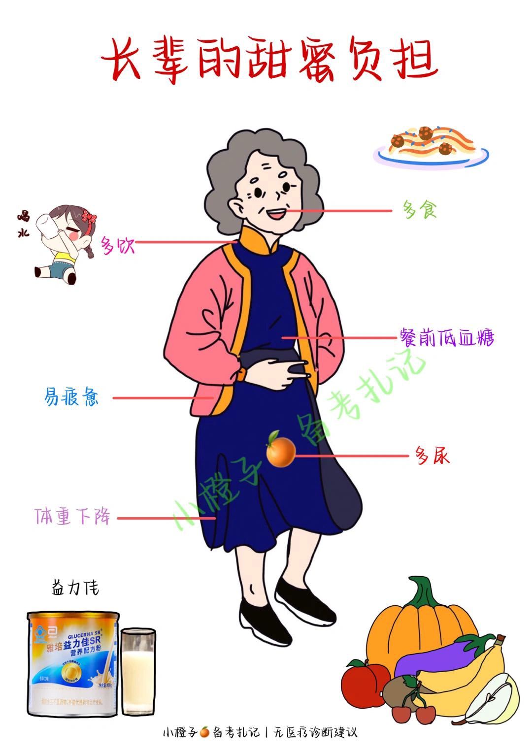 健康手册｜长辈不可忽视的“甜蜜”负担‼️