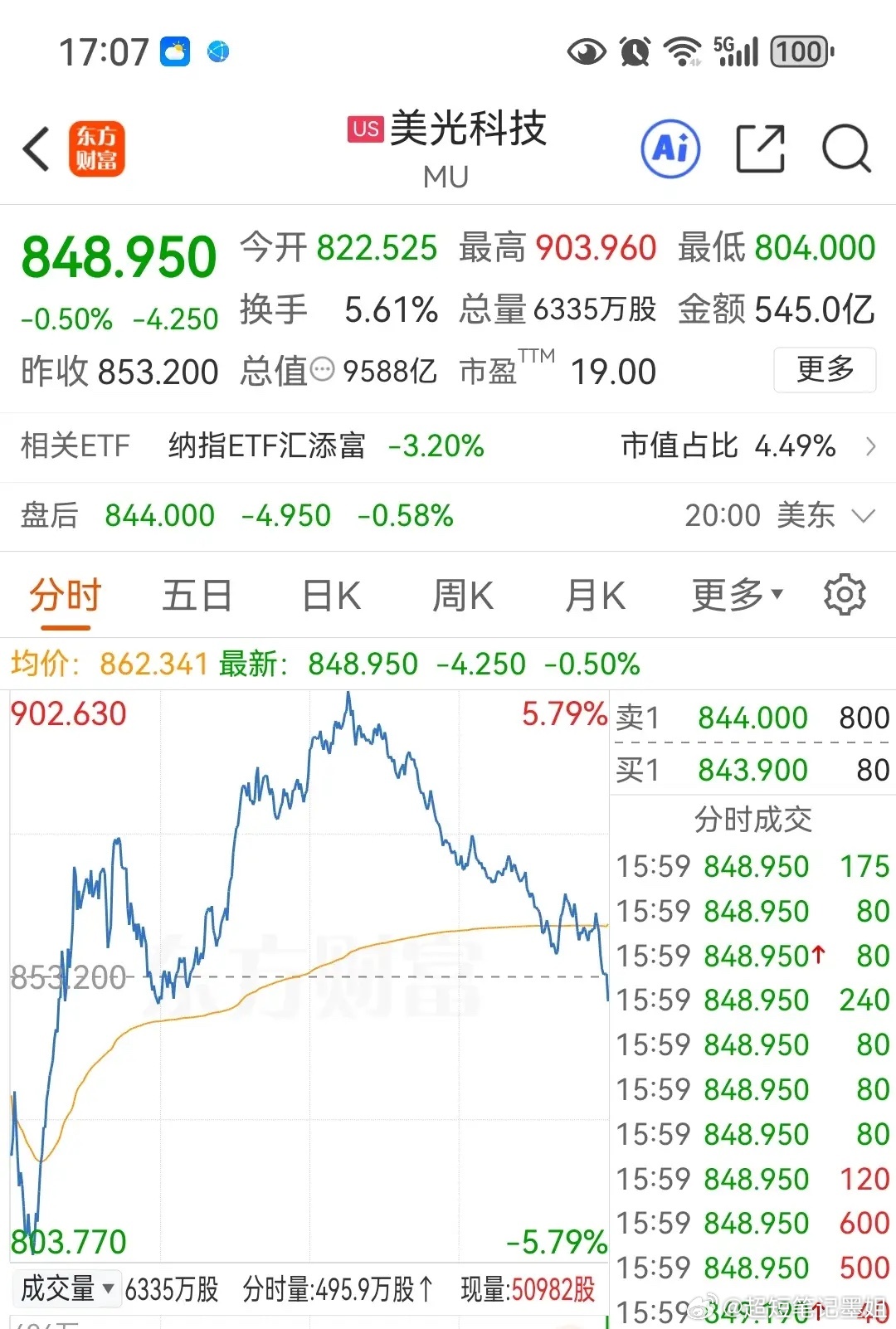 我们大盘如止跌企稳，反弹空间会有多大？大盘连续调整多日后，大家较关心的问题是大盘