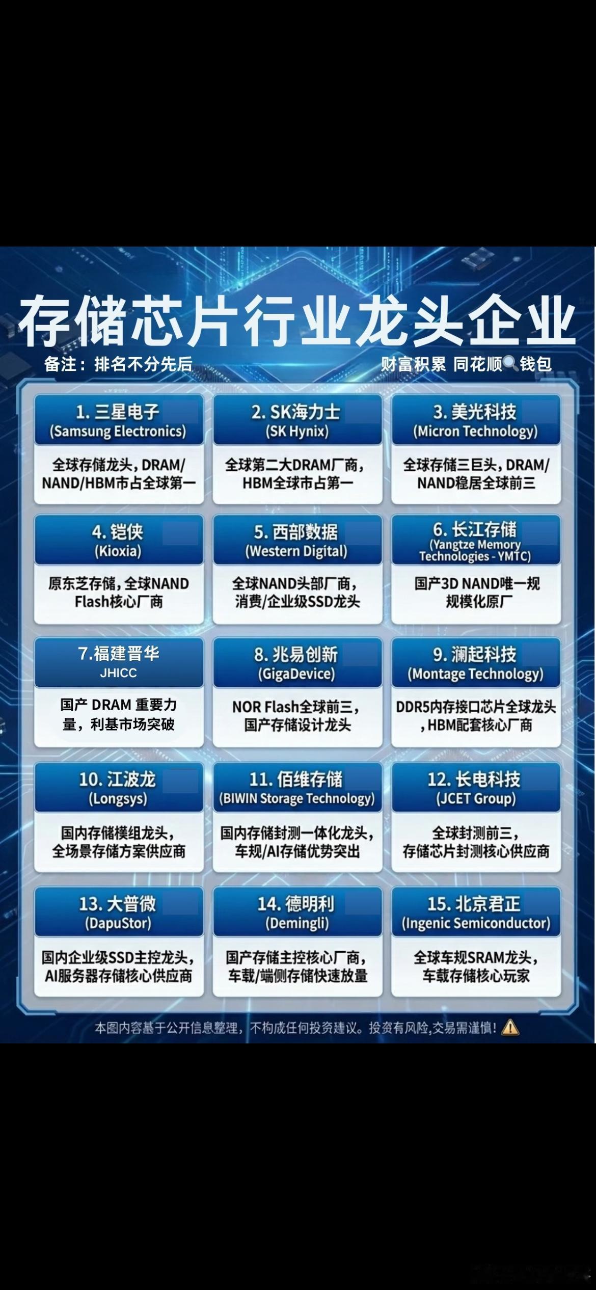 存储芯片今年全球性大涨，中国存储芯片龙头企业长江存储和长鑫存储尚未IPO完美错过