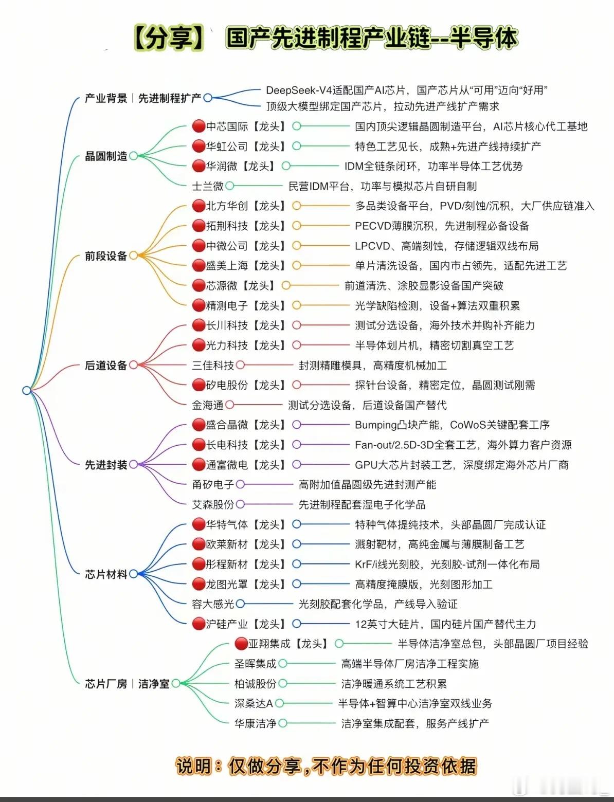 国产先进制程：半导体突围，算力时代的硬核赛道谈及芯片产业，很多人都清楚，先进制程