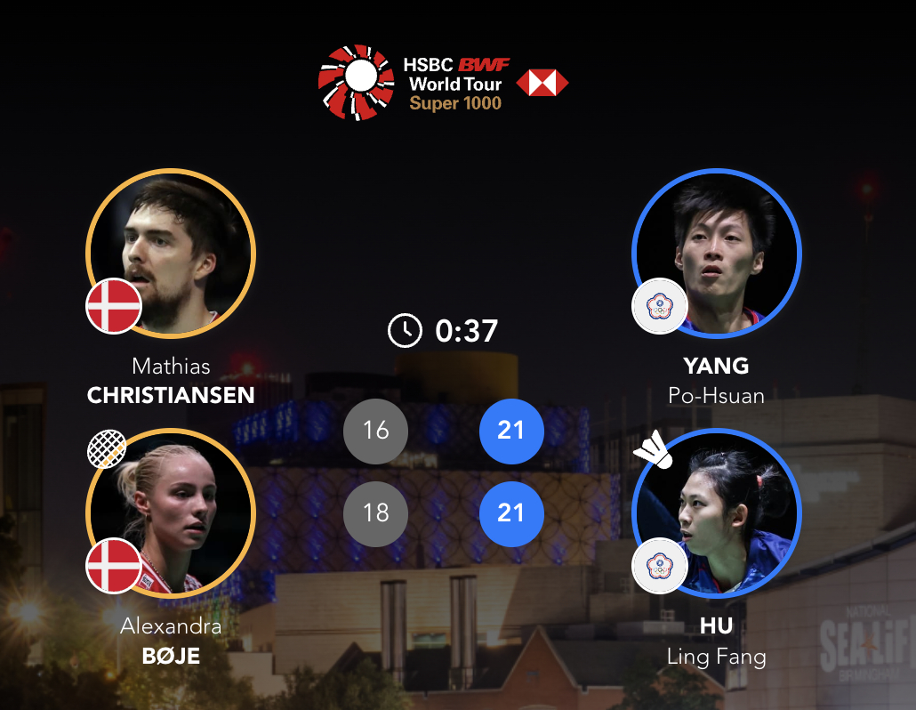 杨博轩/胡绫芳 21-16、21-18 🇩🇰马蒂亚斯/博尔下轮：杨博轩/胡绫