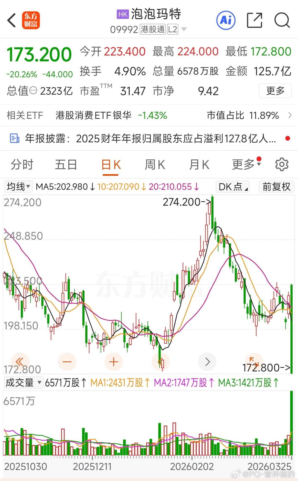 泡泡玛特2025年营收371.2亿元一个从卖玩具起价现在形成了【情感消费+文化符