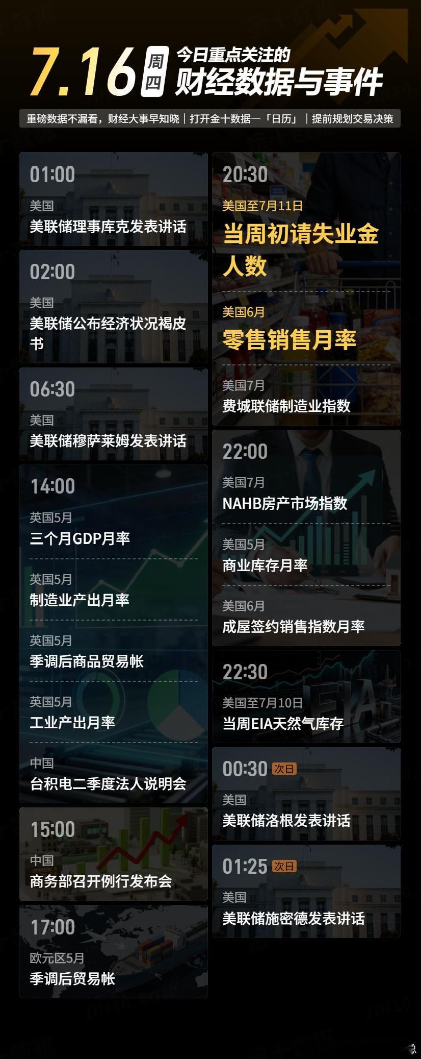 今日重点关注的财经数据与事件：2026年7月16日 周四① 01:00 美联储理