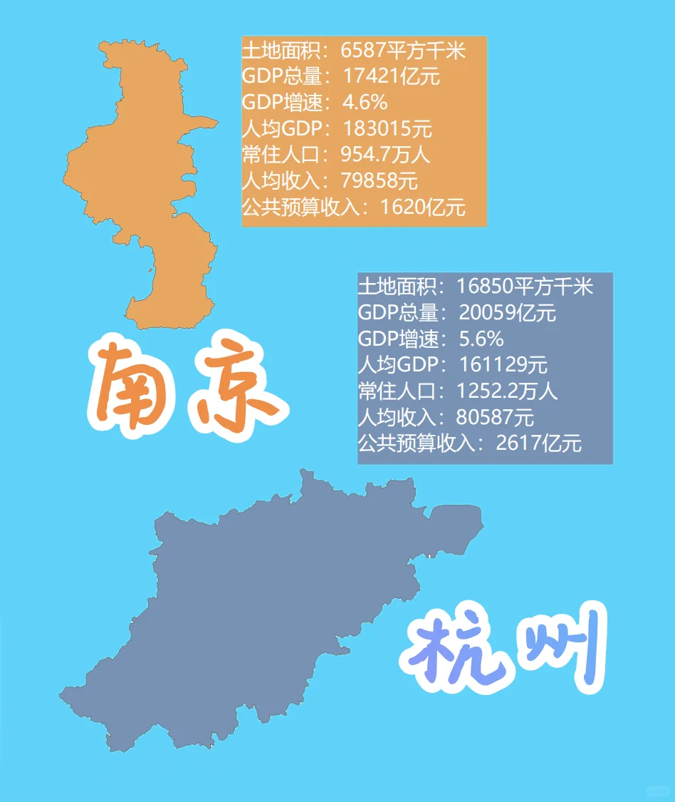 南京VS杭州 哪个城市更有潜力？