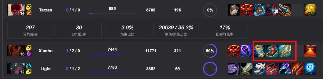 今天的观众见证历史了，30分钟885伤害的最菜打野！#峡谷第一瞎##Tazan盲