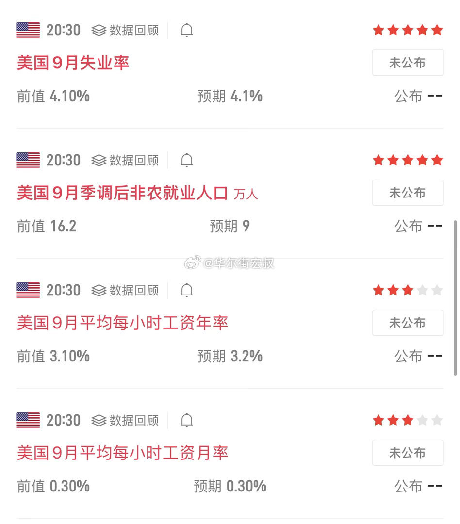 外汇黄金[超话]  今晚关注好消息面。 ​​​