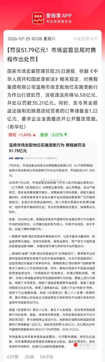 因滥用市场支配地位实施垄断行为，携程被罚没51.79亿元，这个算重拳出击了！主要