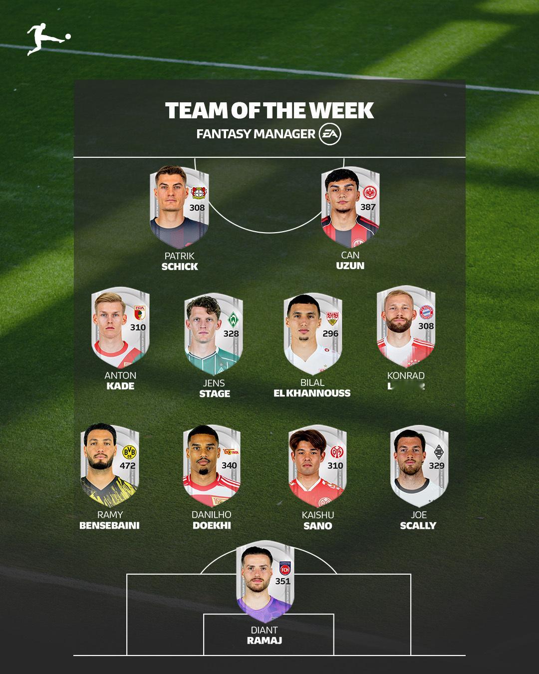 【官方】 德甲 2025-26赛季德国🇩🇪足球甲级联赛第31轮最佳阵容。