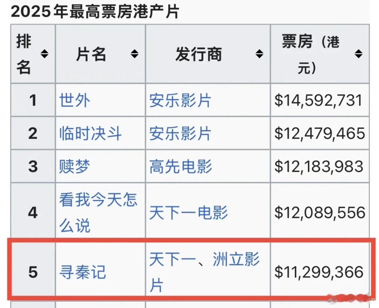 我看了，确实不是纯圈钱的那种烂片，感觉还可以，喜欢电视剧寻秦记的，应该也会喜欢电