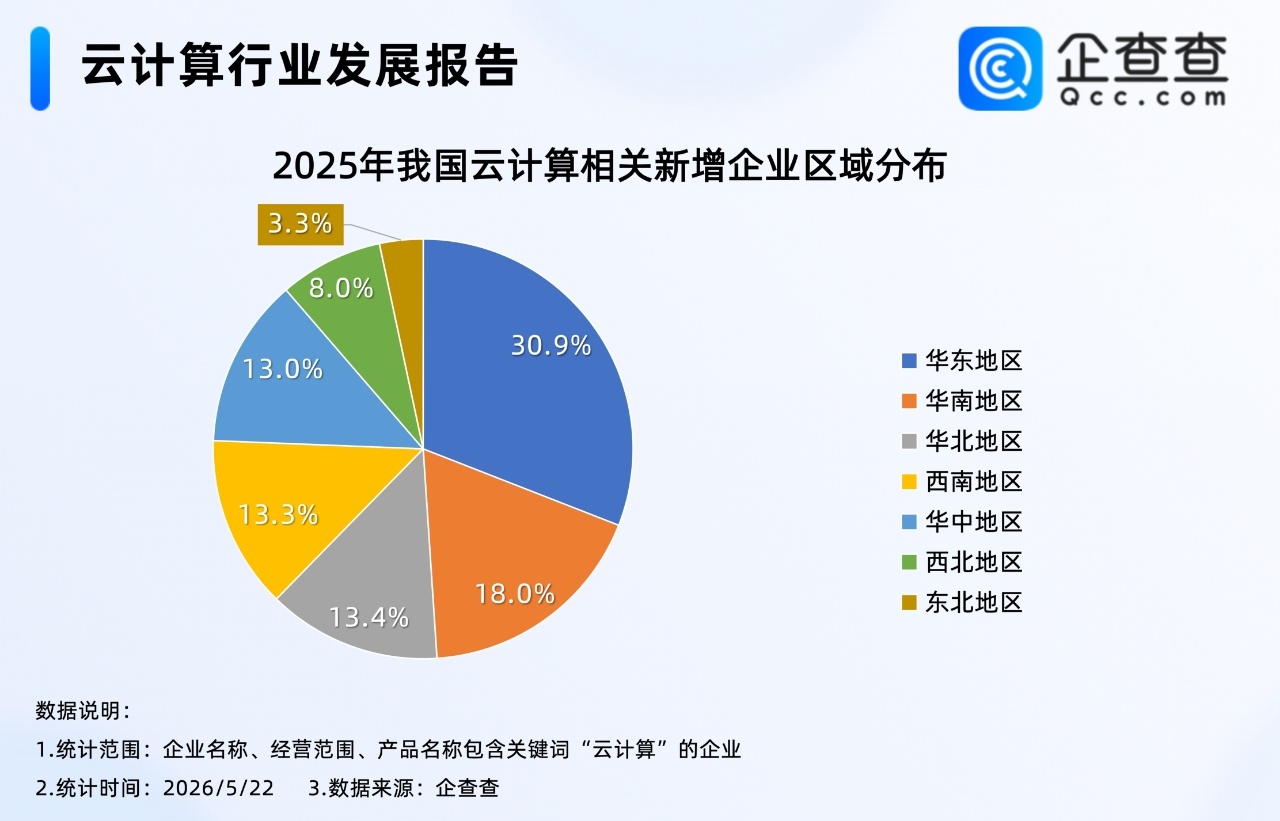 【算力需求升温！2025年云计算相关企业注册达近十年峰值】生成式AI与大模型深度