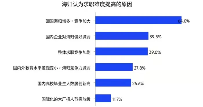 求职|《2021中国海归就业调查报告》出炉，来看看哪些行业最抢手