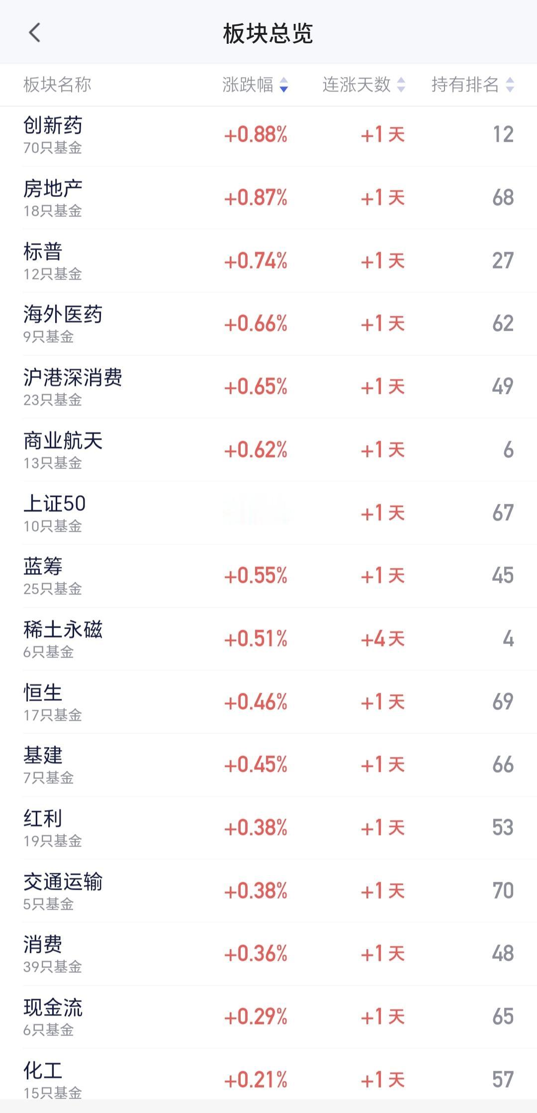 基金：创新药板块和半导体板块应该怎么办
创新药板块今天上涨，盘中估值上涨了0.8