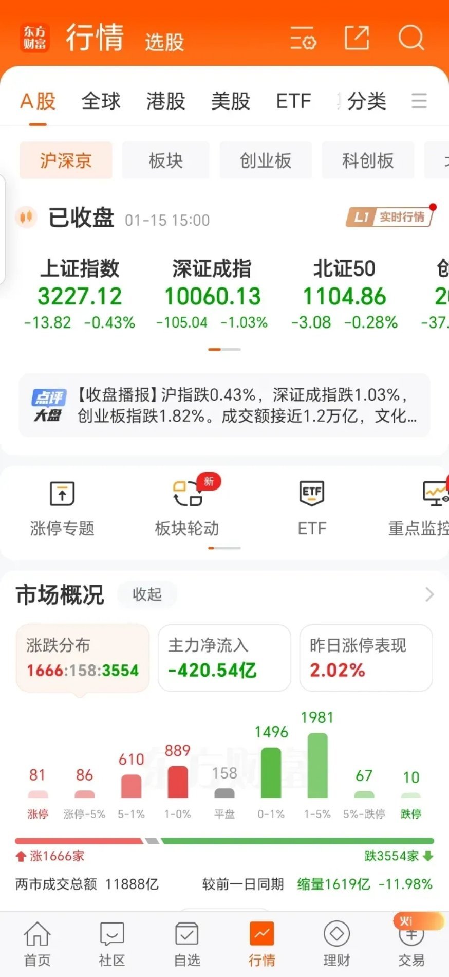 于股海沉浮间坚守理性在当今的金融世界，消息如潮水般不断涌来，A股市场每日被海量信