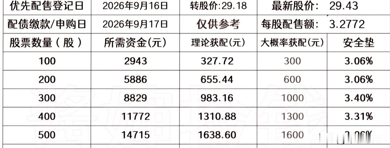 20260915
——瑞鹄模具
2026年09月17日发行，是深圳交易所上市公司