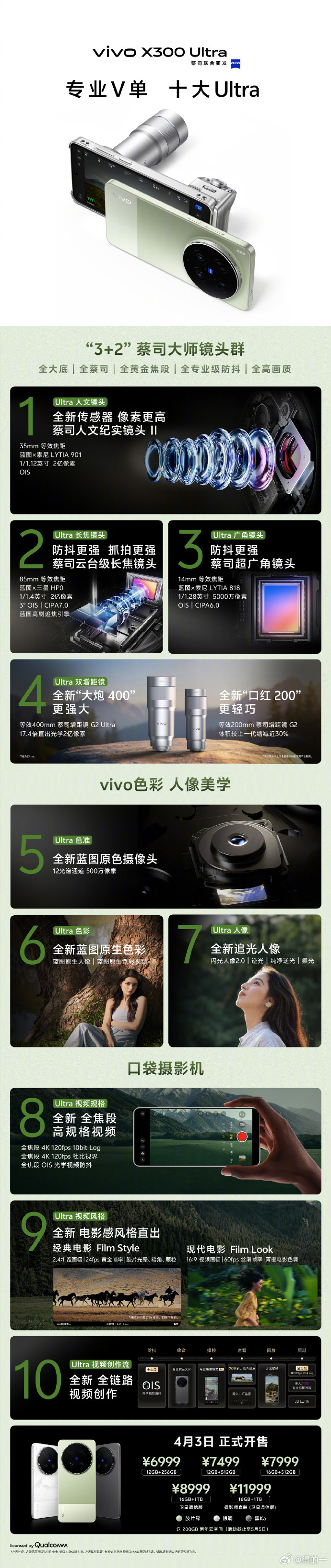 对于拍照摄影你真的永远可以相信vivo，身边真实案例，基本演唱会，出门游玩viv