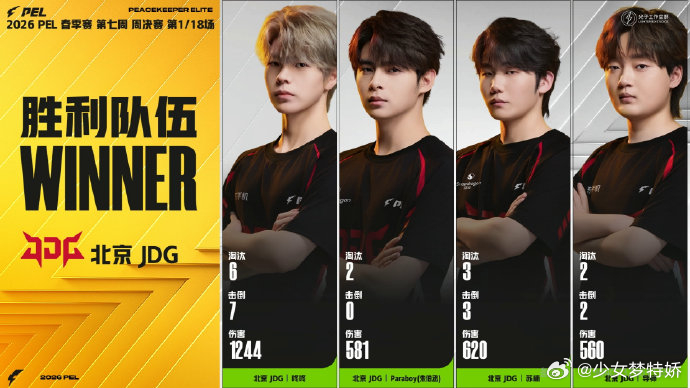 ai预测JDG100%胜率JDG周决荣都开门红AI都敢给出百分百胜率，可见JDG