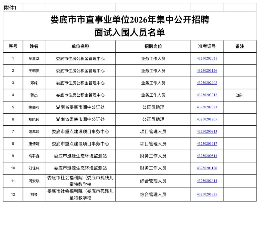 【湖南娄底】娄底市市直事业单位2026年集中公开招聘（选调）工作人员面试公告发布