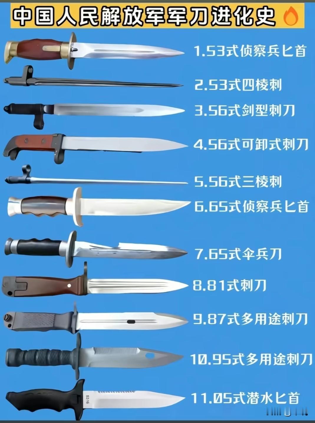 解放军的刺刀发展史，是一部从战场缴械走向自主研发，并不断适应现代战争需求的进化史