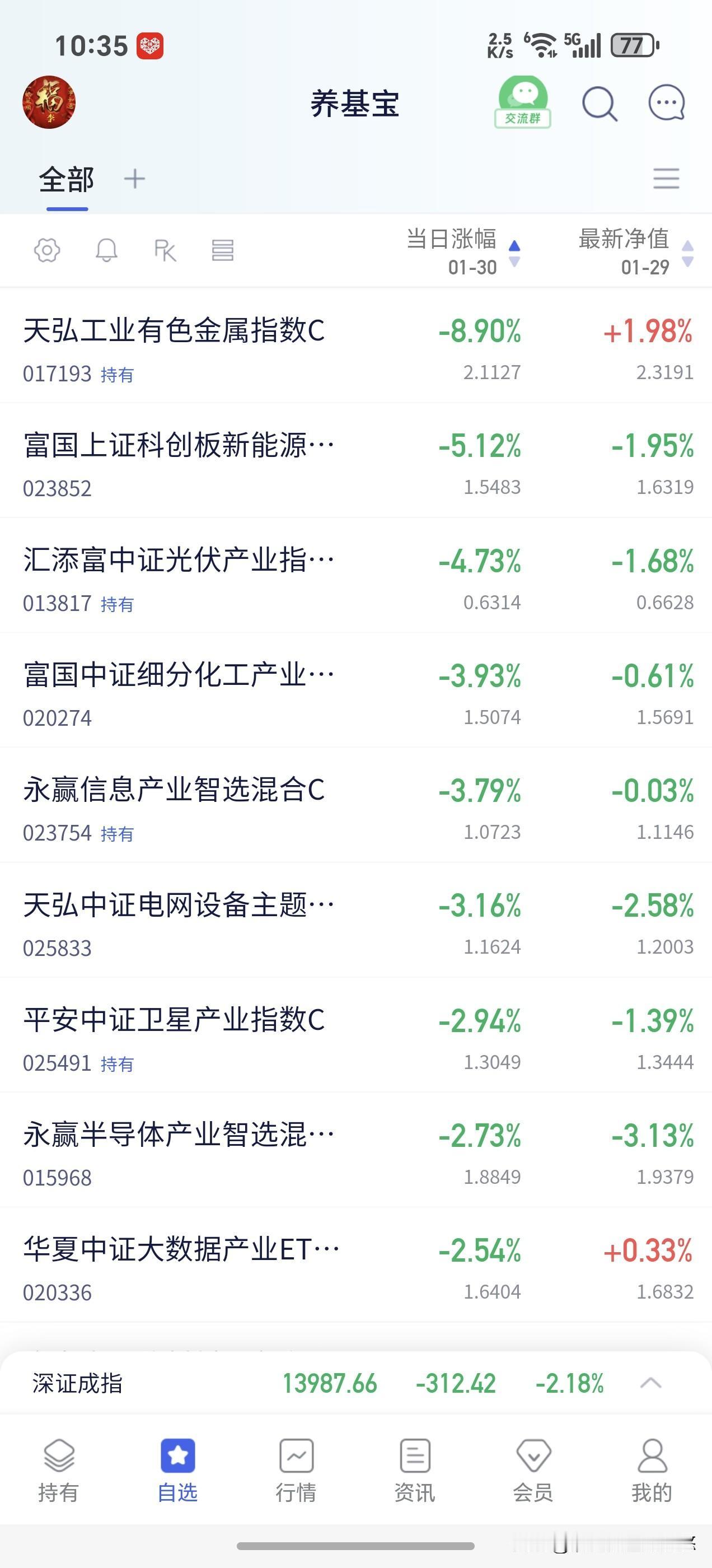 午间主力资金动向，周末早盘主力大开杀戒，盘面基本上全面走弱，特别是有色金属板块，