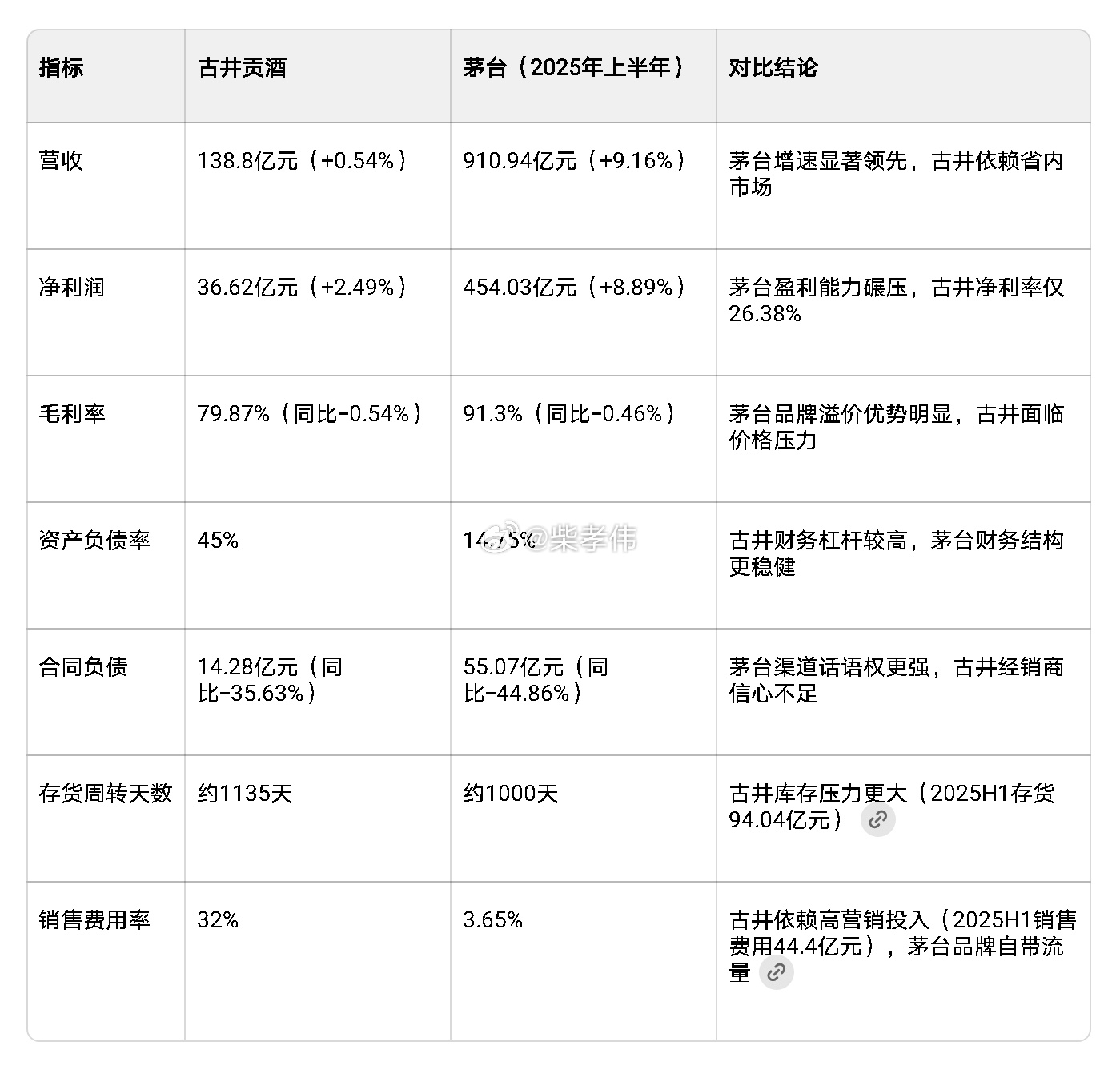 行业公司研究 古井贡酒，东汉传承的九酝古法酿造一、古井贡酒：历史传承与行业地位 