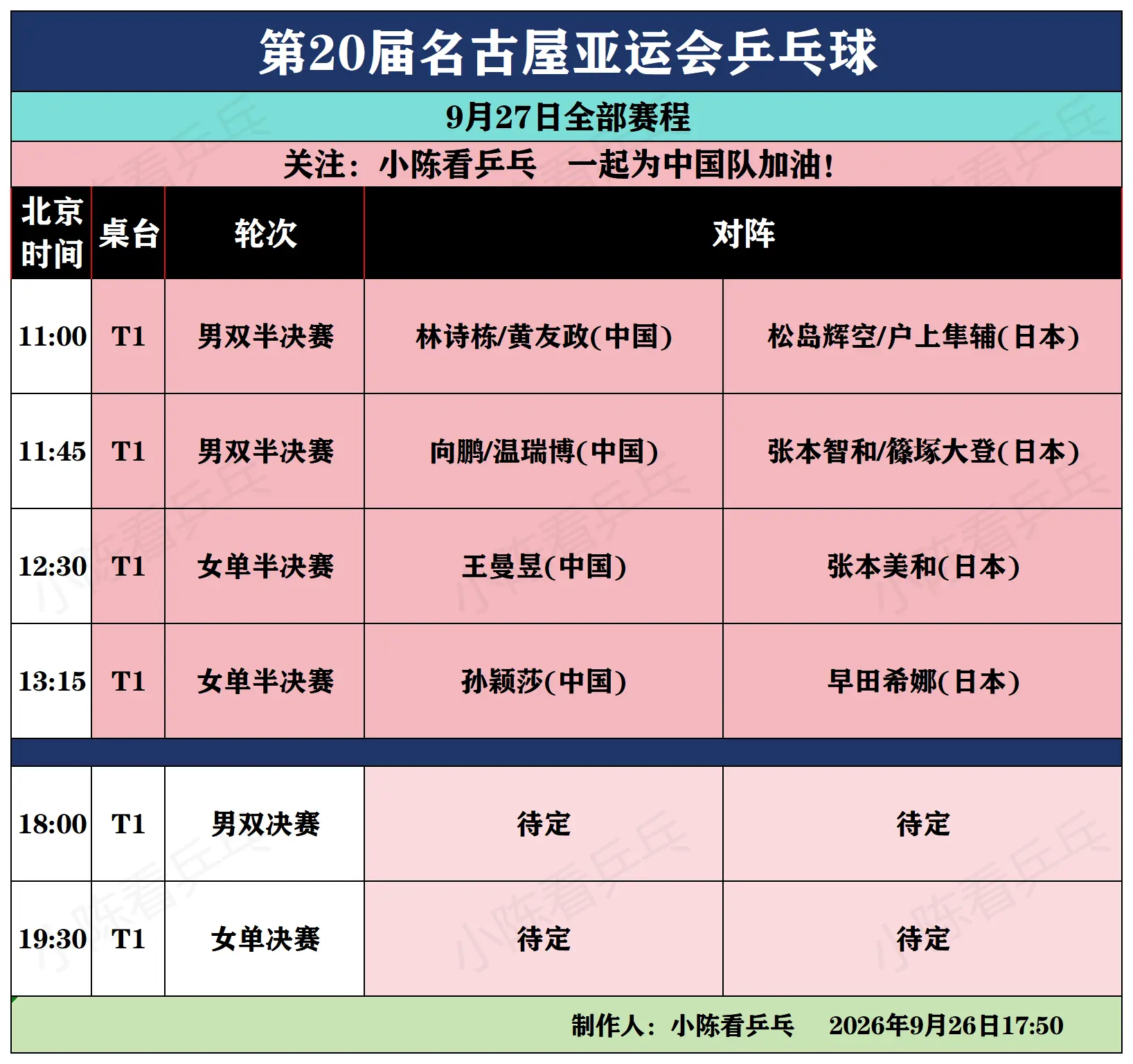 亚运会乒乓球9月27日28日全部赛程。亚运会乒乓球9月27日28日全部...