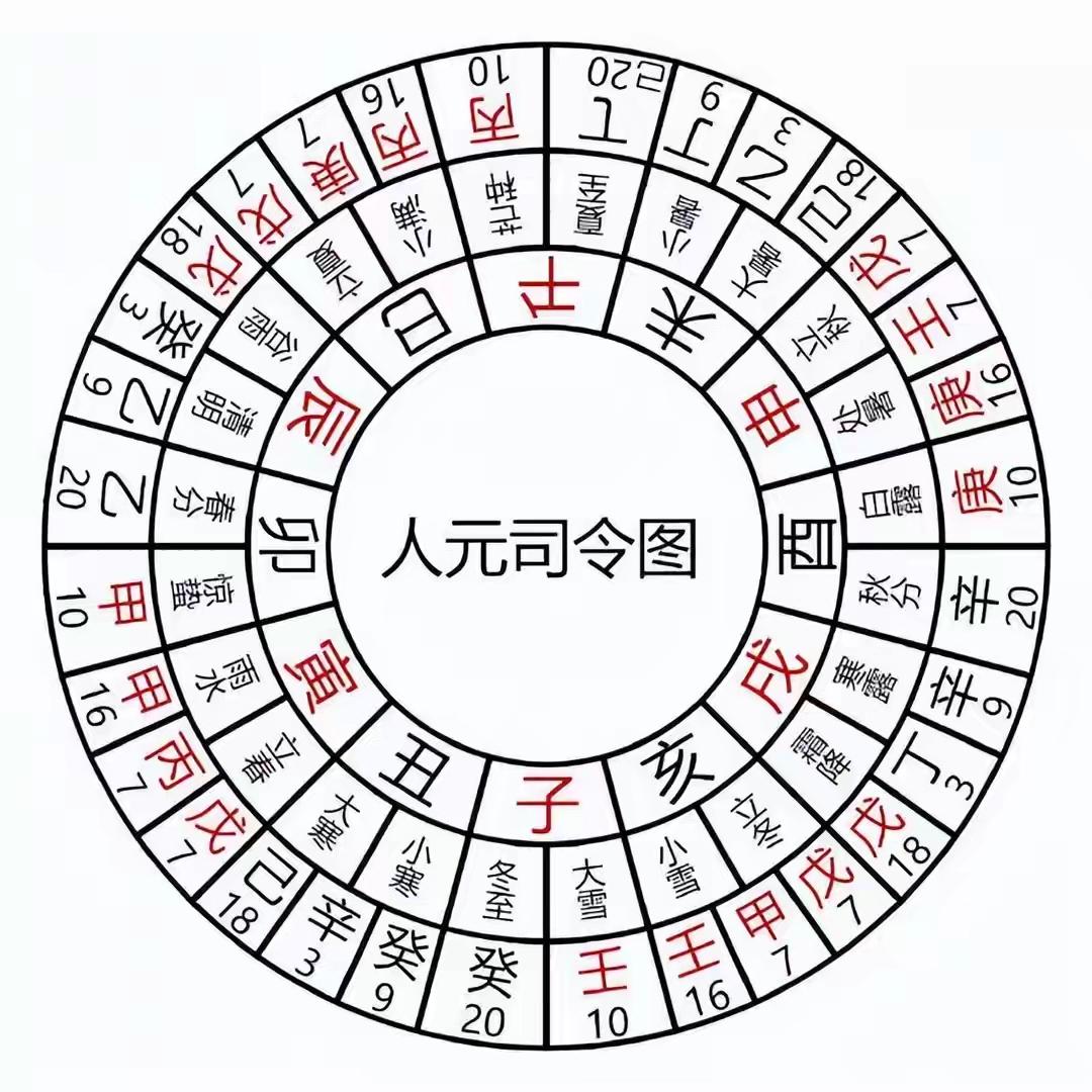 元旦五号后进入己丑月湿土毁火生金，癸水有生气。市场以权重，金属，大金融，消费为主