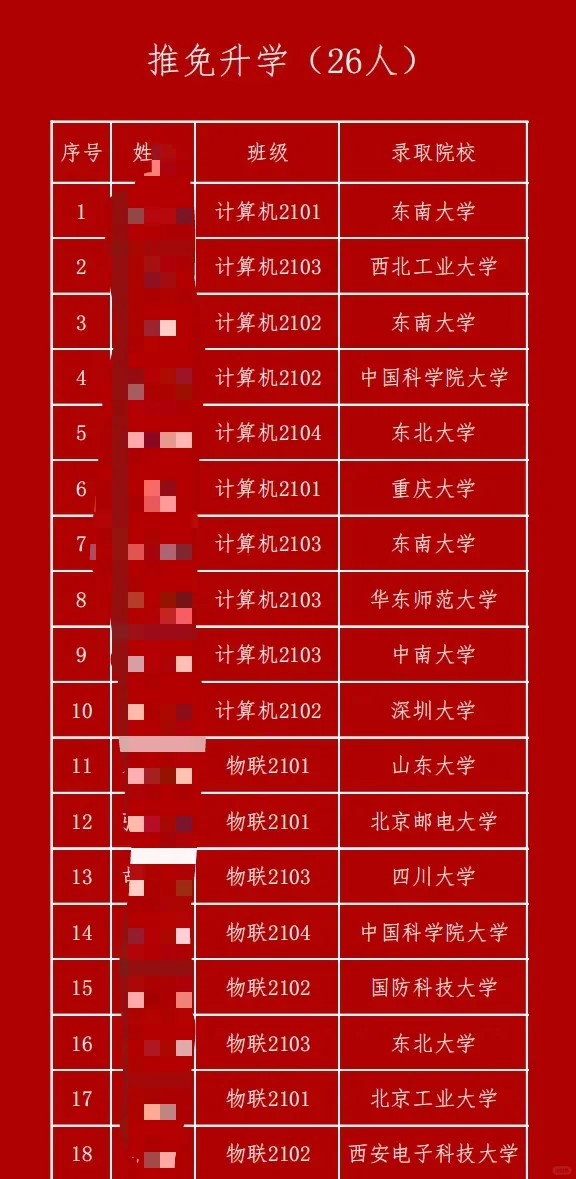 老师，双非真的可以保研清华😭