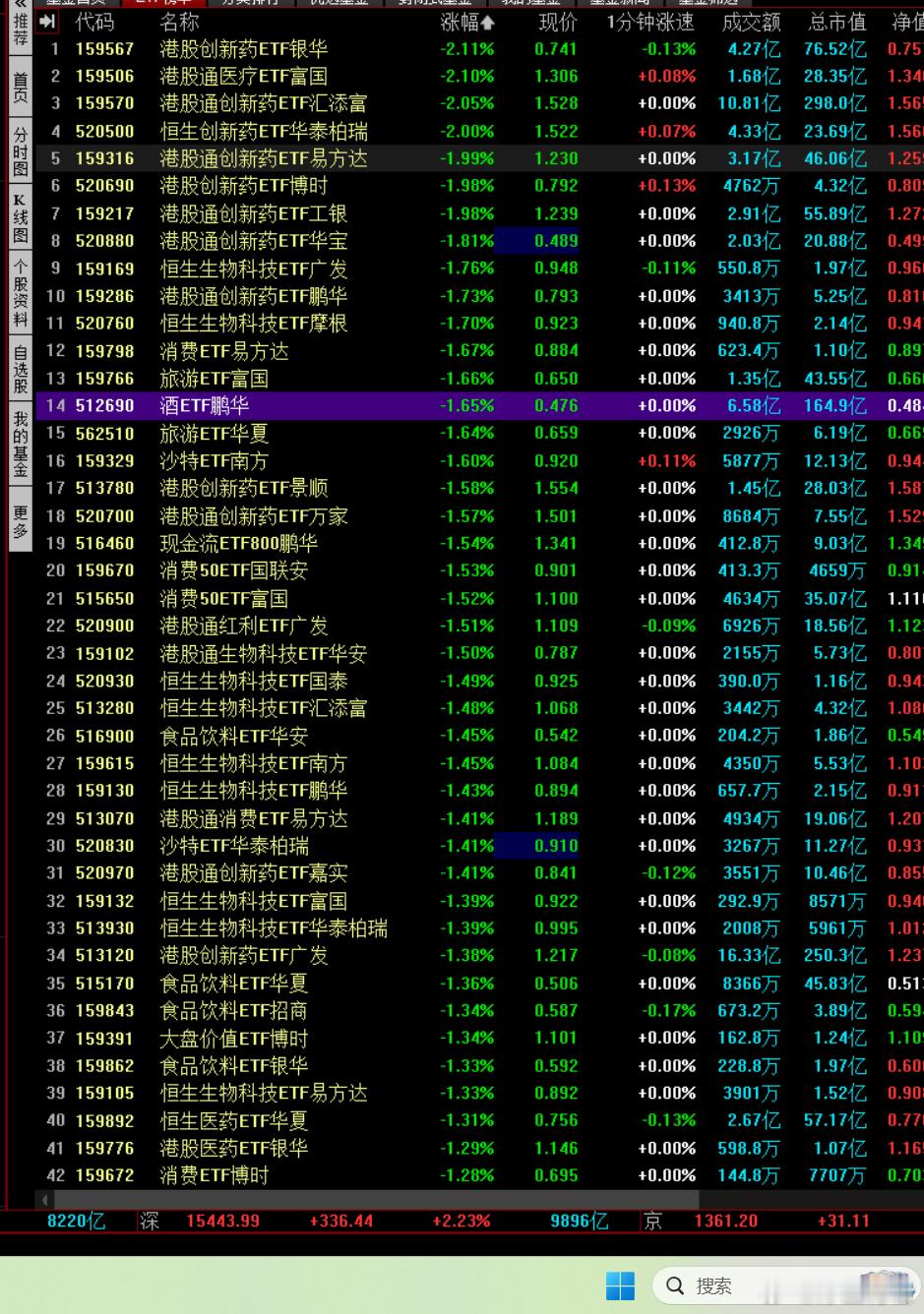 老登今天集体靠后。 