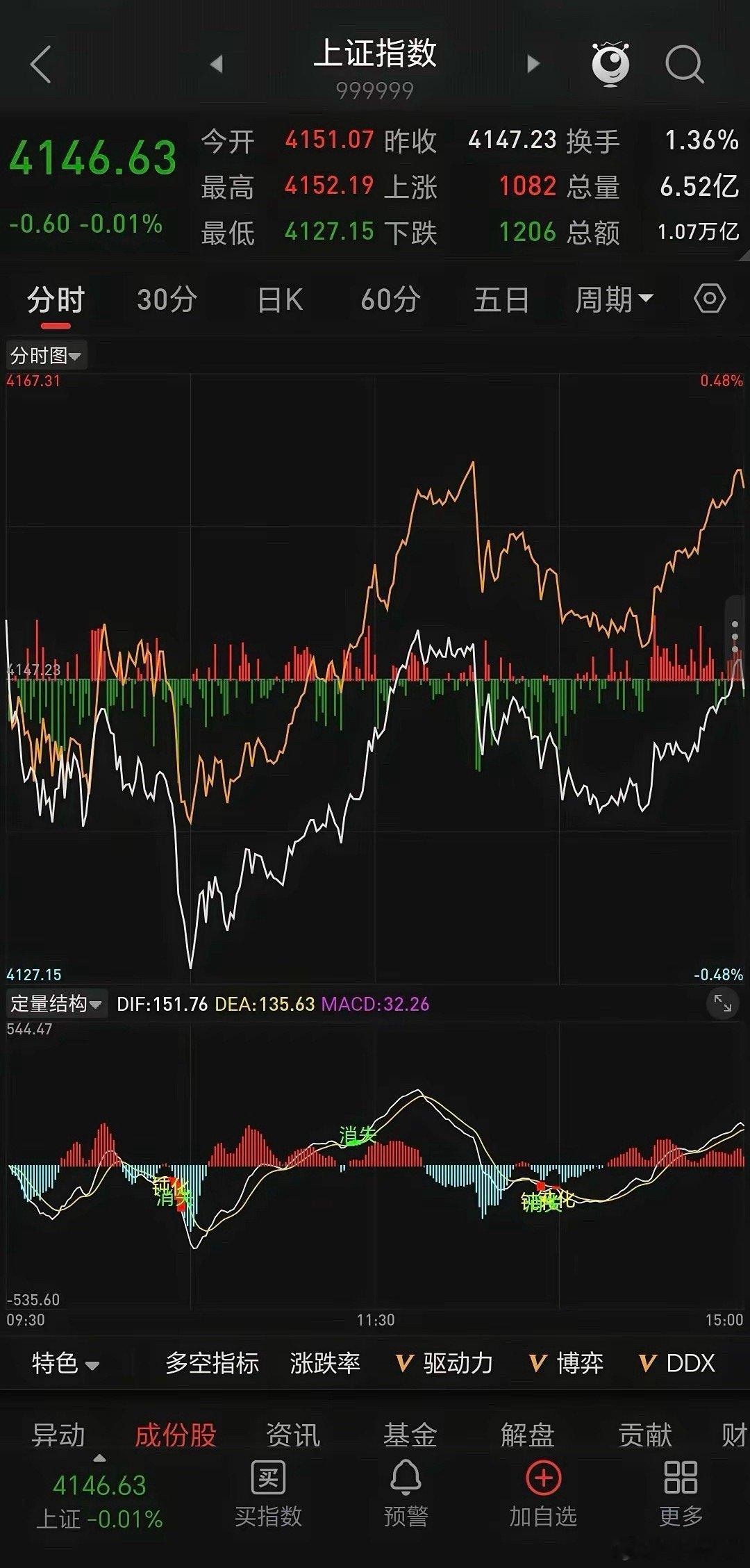 明天（2月27日），股市或将这样变化，继续支撑在4100点，后面沪指有望向420