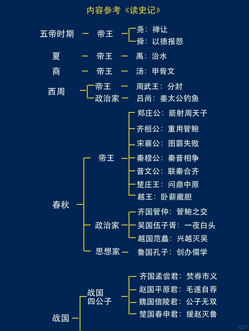 十分钟带你看懂《史记》！