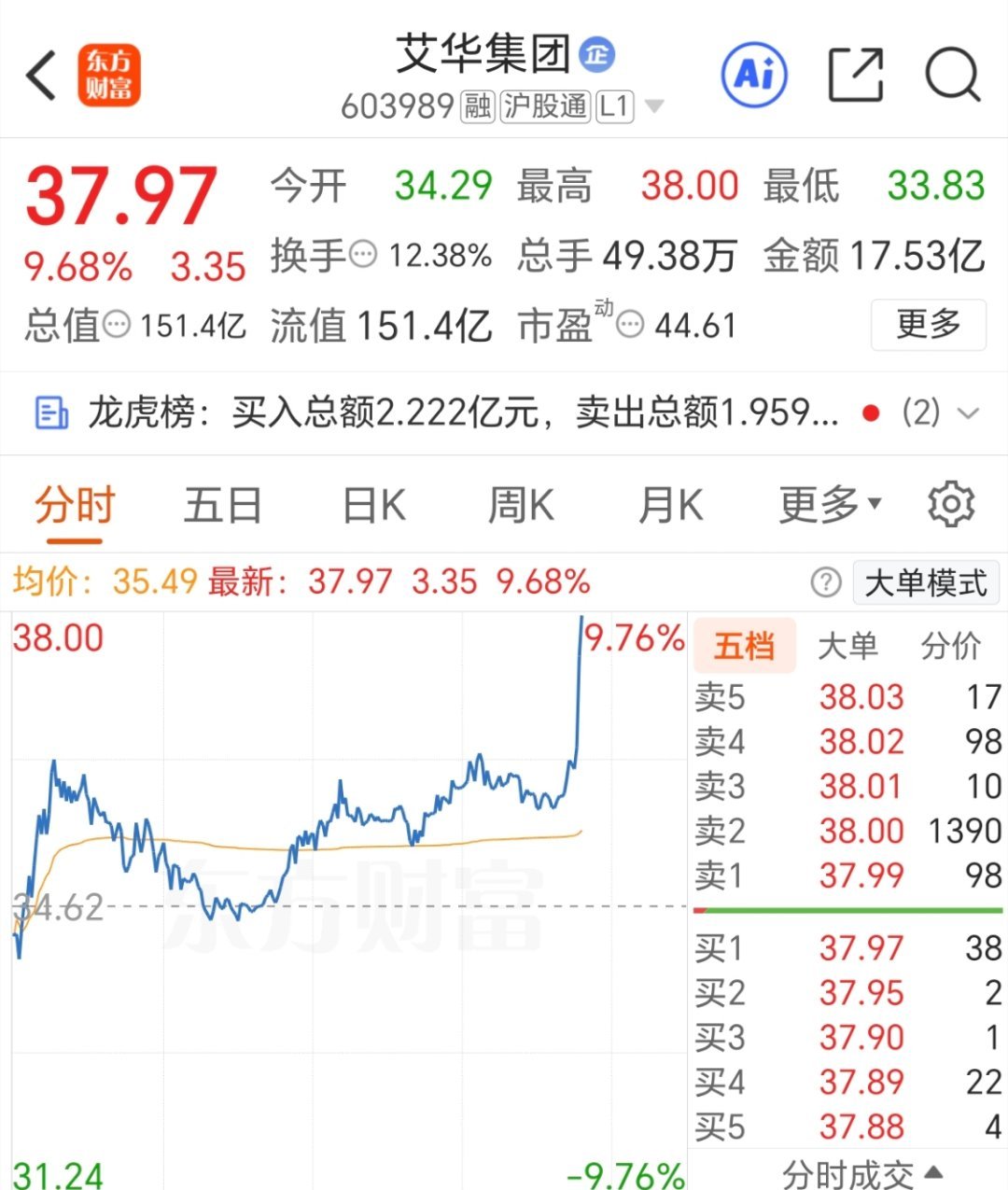 卖飞，艾华集团[允悲] ​​​