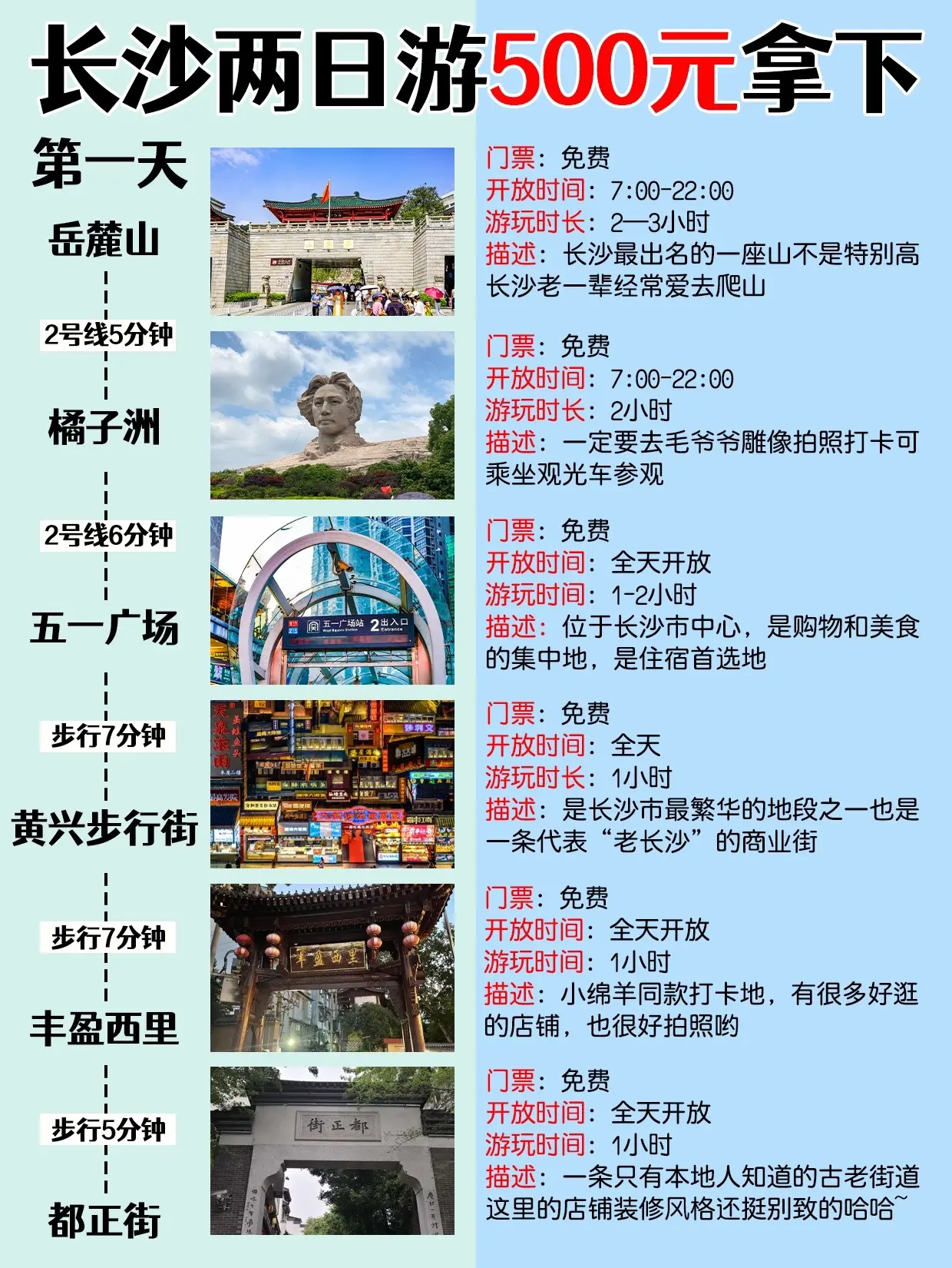 长沙旅游，两天游玩人均500元。