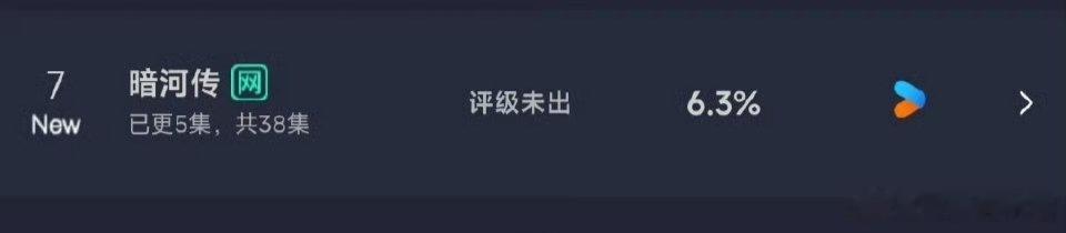 龚俊《暗河传》首日6.3% ，预估1400w左右！昨天周一啊，妥妥的高开[赞][