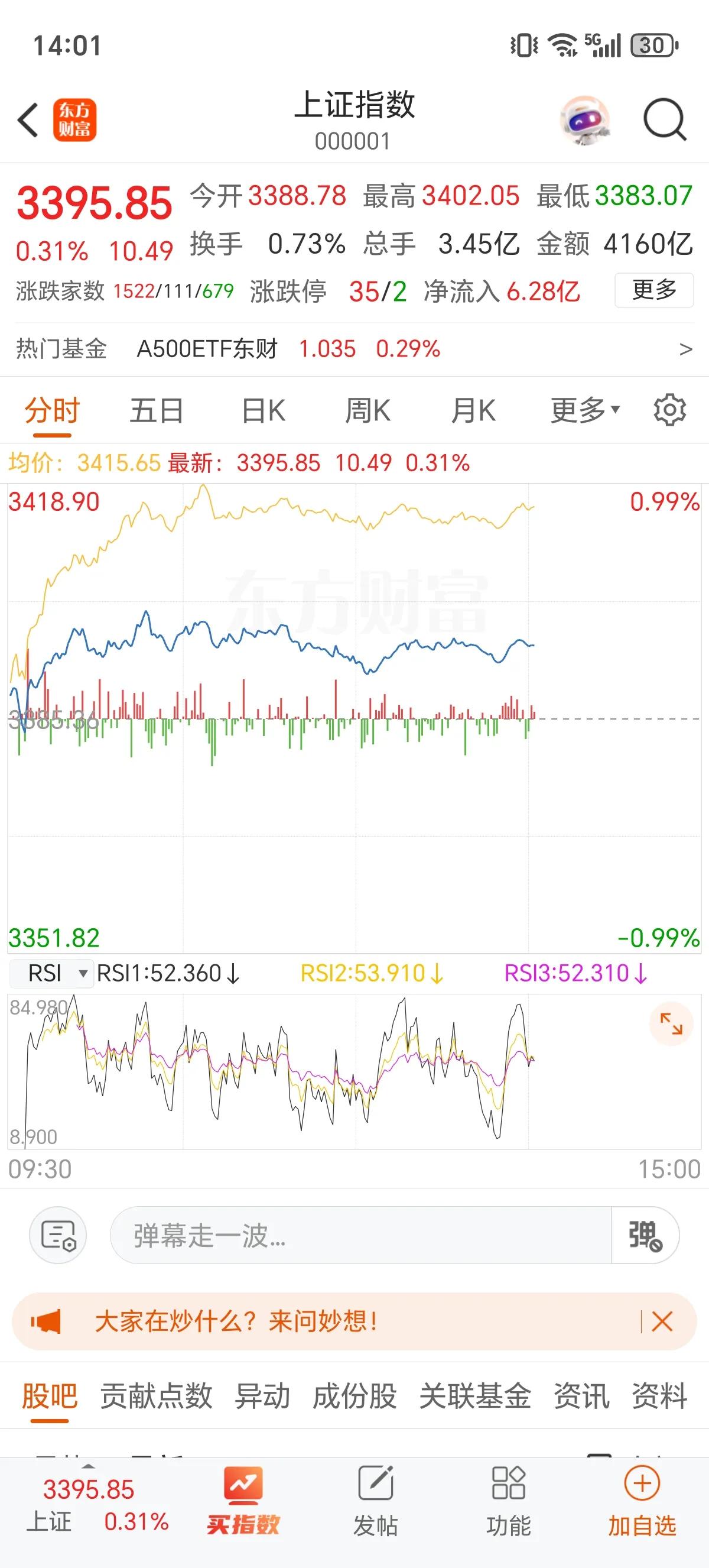 千万别再拉银行了！再拉就要跳水了！A股午后银行明显走强，从跌幅榜第三领跌拉升翻红