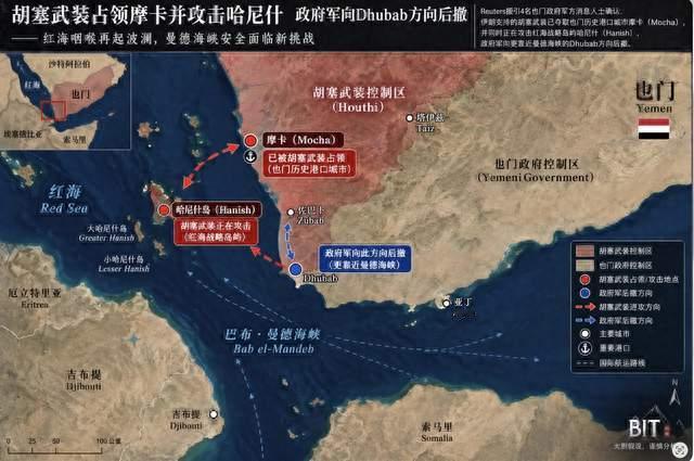 胡塞一天拿下红海门户，油价破百