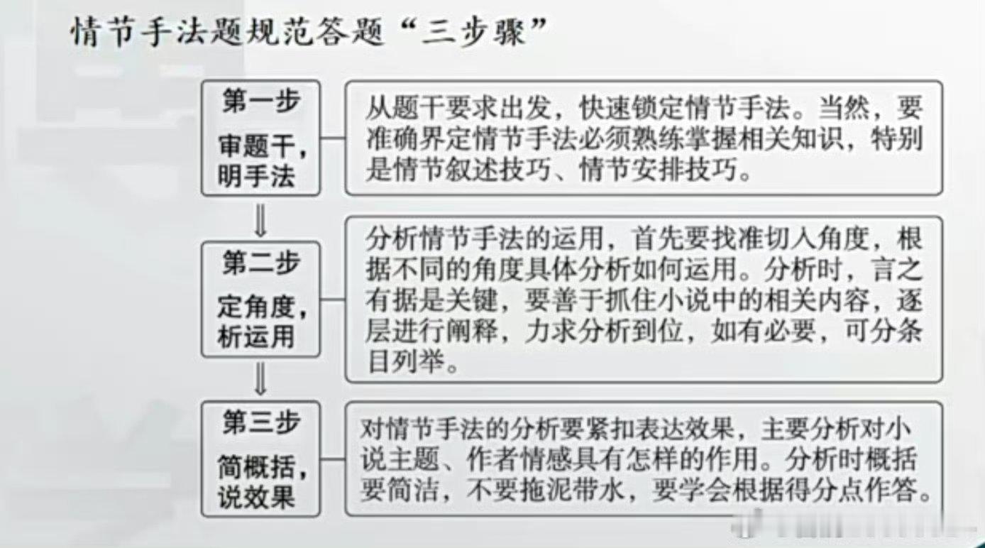掌握语文阅读理解答题方法答题时，要做到准确、具体、完整、连贯，字迹清楚，才能不丢