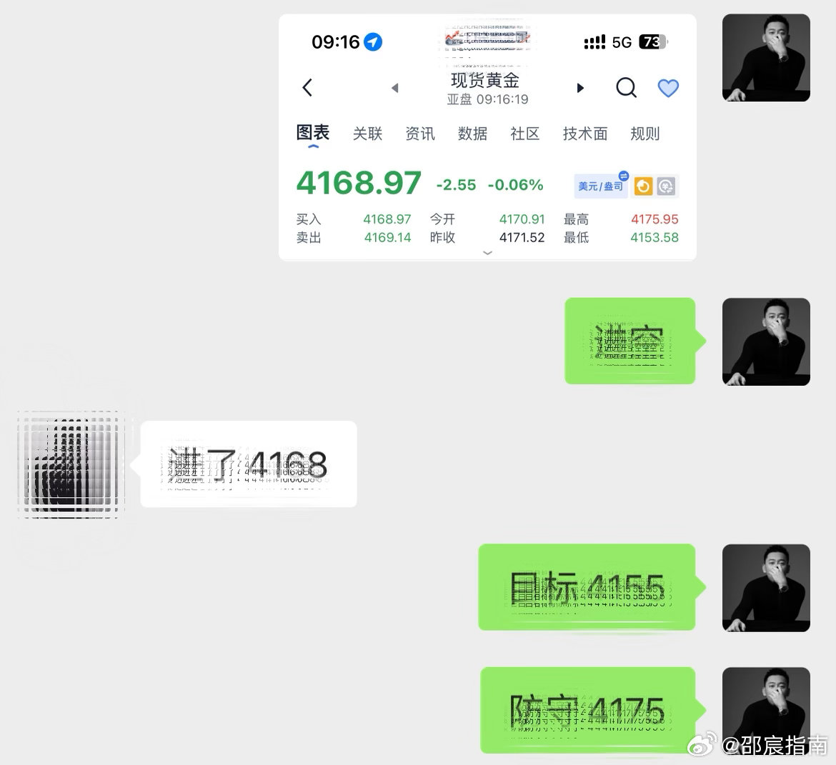 4168进场箜，4155到达目标位，拿下13点箜间。（1296🔪）黄金现货黄金