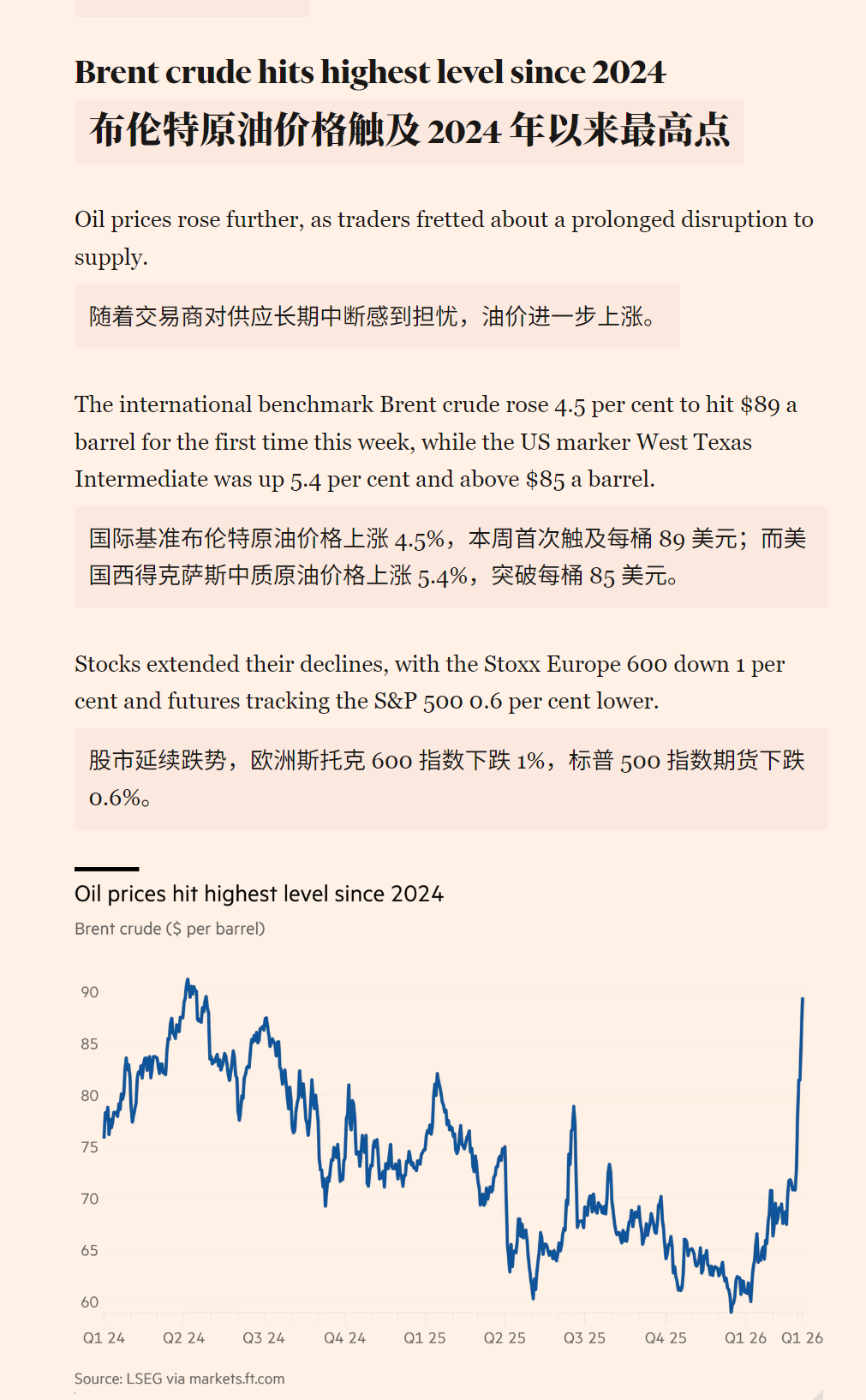 🔻国际基准布伦特原油价格上涨 4.5%，本周首次触及每桶 89 美元；而美国西