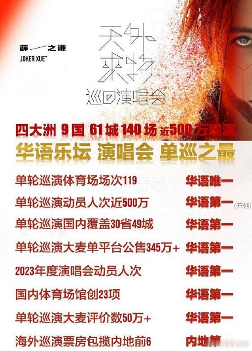 #薛之谦海外巡演票房##薛之谦内地歌手海外体育场巡演第一人#  薛之谦用自己的才