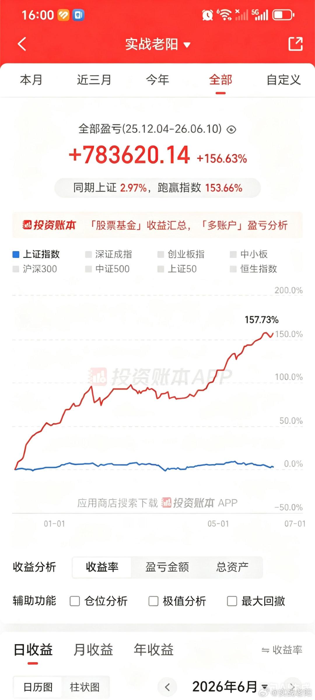 最近遇到很多人亏20%以上，一上来就问你能带我一个月回本么？我都是直接劝退的，亏