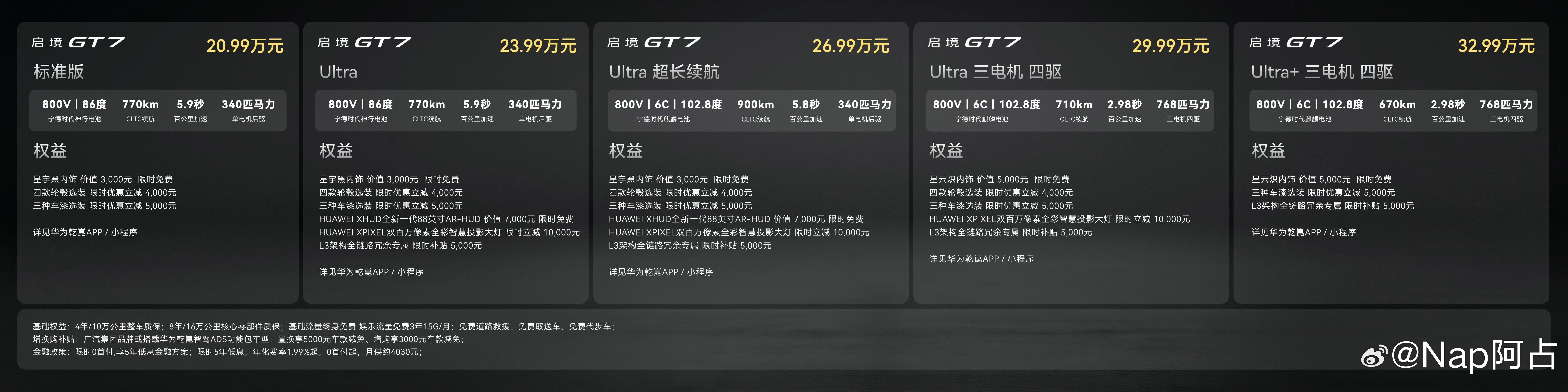 启境GT7发售了，看了一下配置产品还是很够意思的，乾崑能给的都给了20.99w起