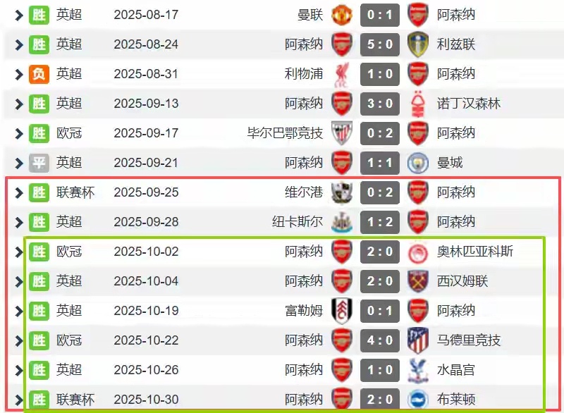阿森纳2比0布莱顿利物浦0比3水晶宫英超冰火两重天：利物浦0-3出局陷7场6负危