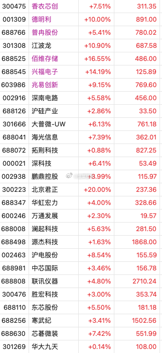 只有sb战法靠谱哎 大大卖飞早上乌龙卖点成买稍微心里平和一点 