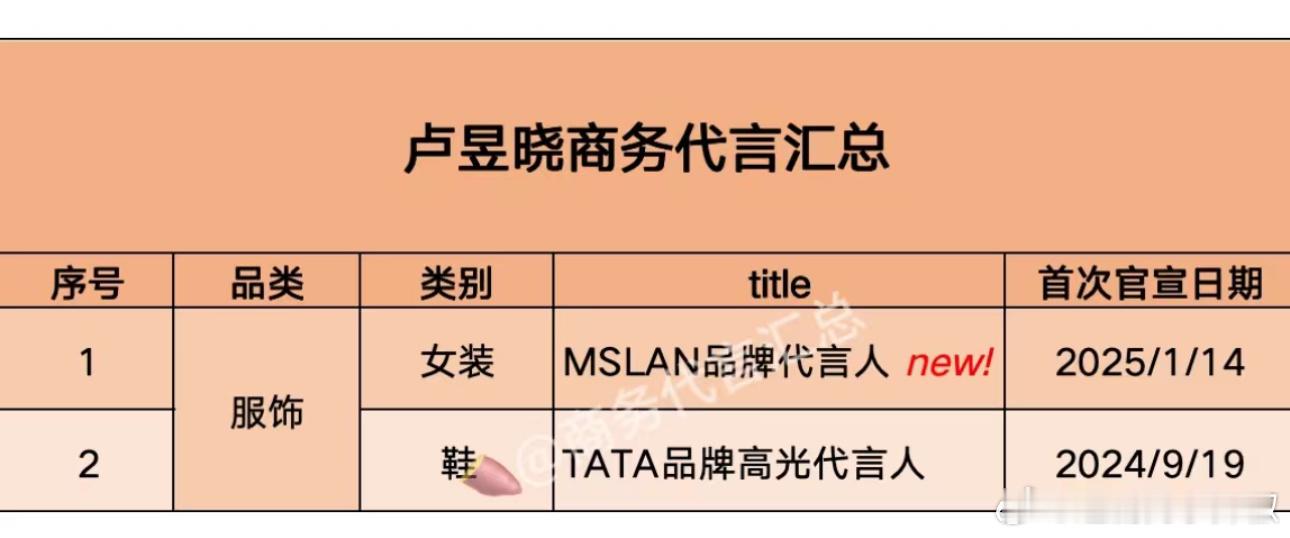 为什么卢昱晓商务这么虐，不应该啊[泪] 