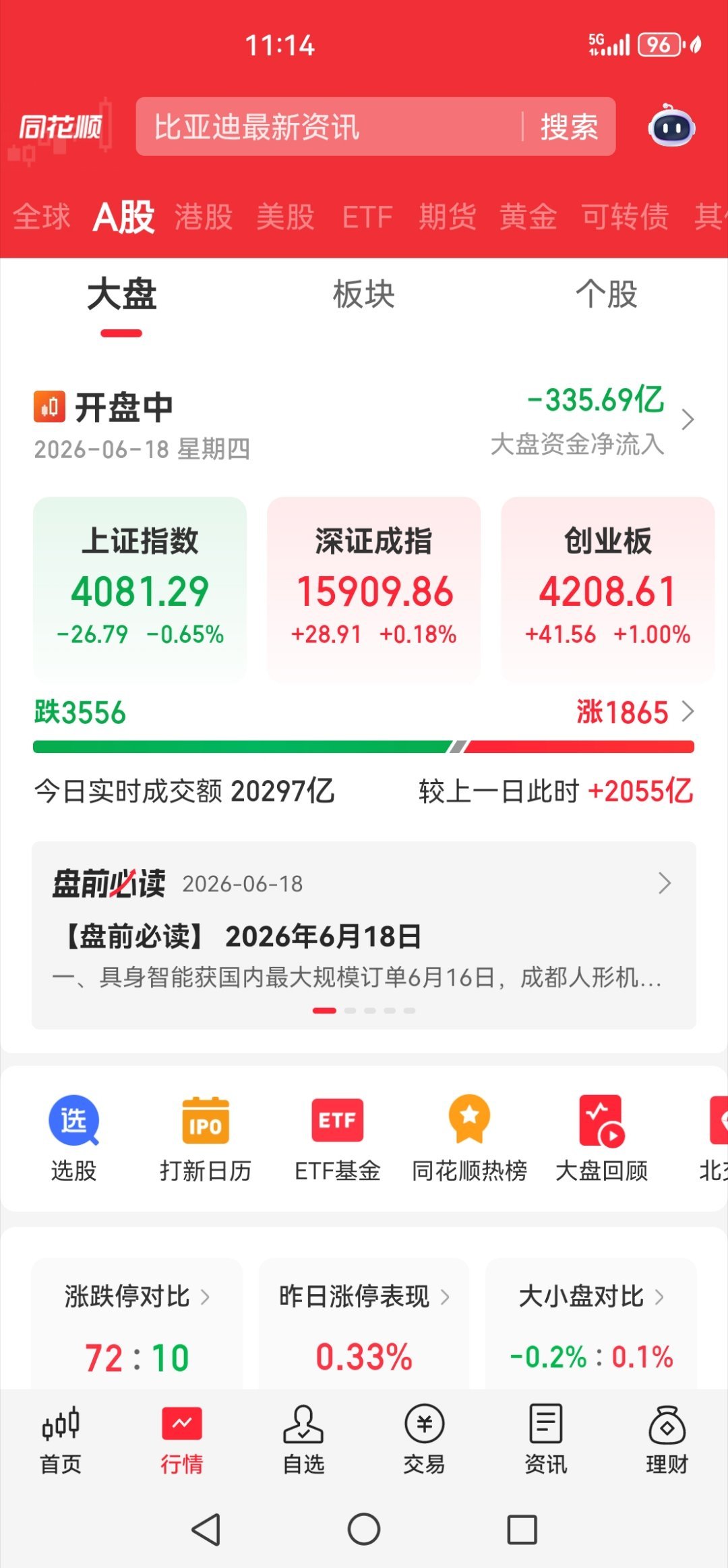 又是一个三千多家跌，一千多家涨的垃圾行情。 