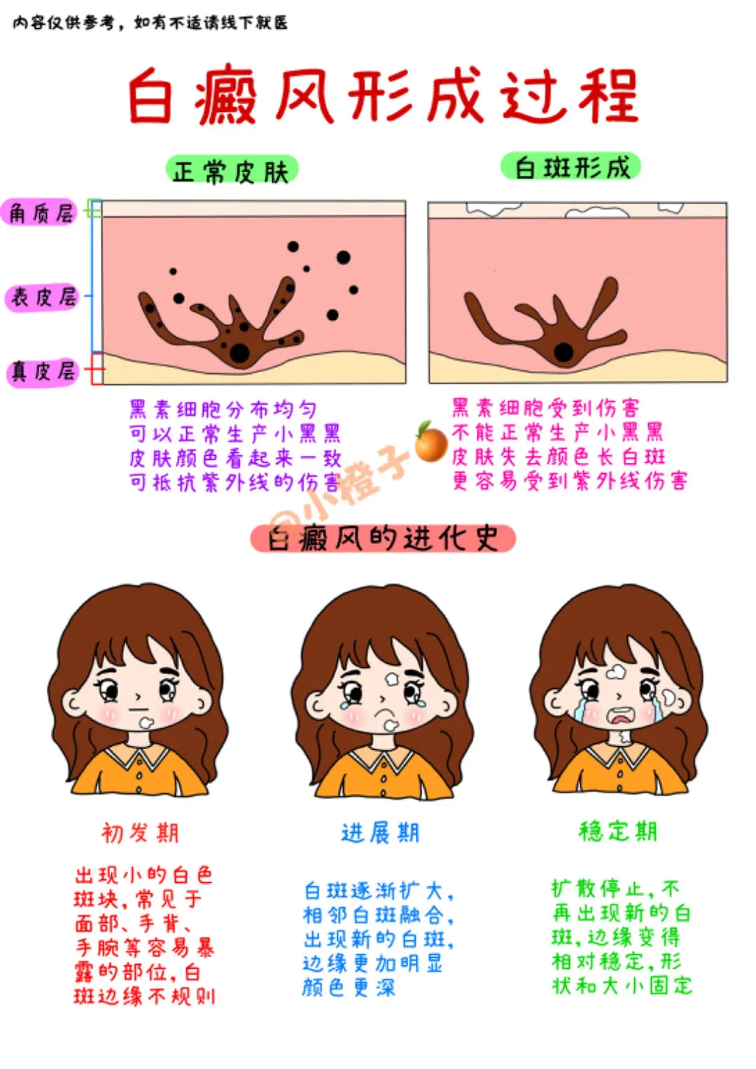 担心白癜风拉低颜值❓在家就能偷偷逆袭‼️