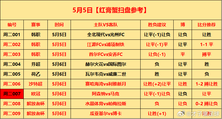 5月6日⚽初步参考周三001 日职  广岛三箭vs神户胜利  让负(-1) 平 