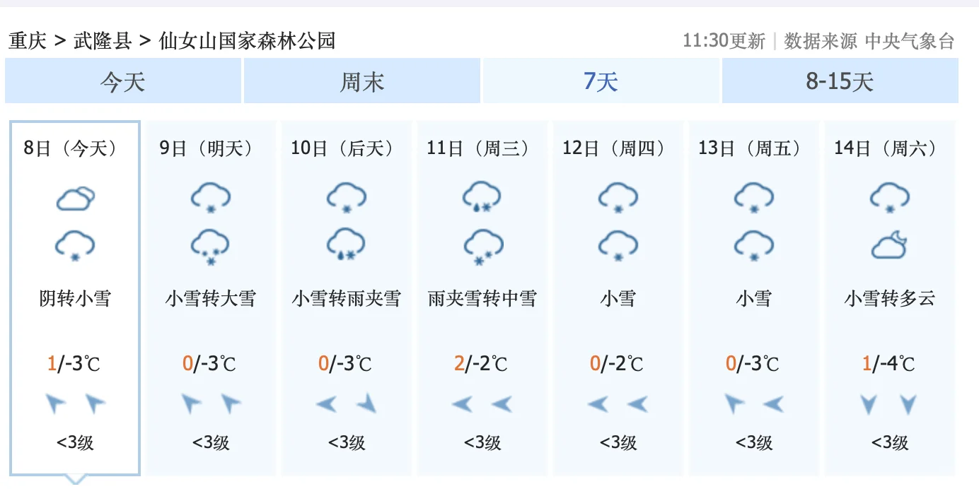 太棒了！12月9日，重庆仙女山，要下大雪啦！未来6天，仙女山每天都要下...