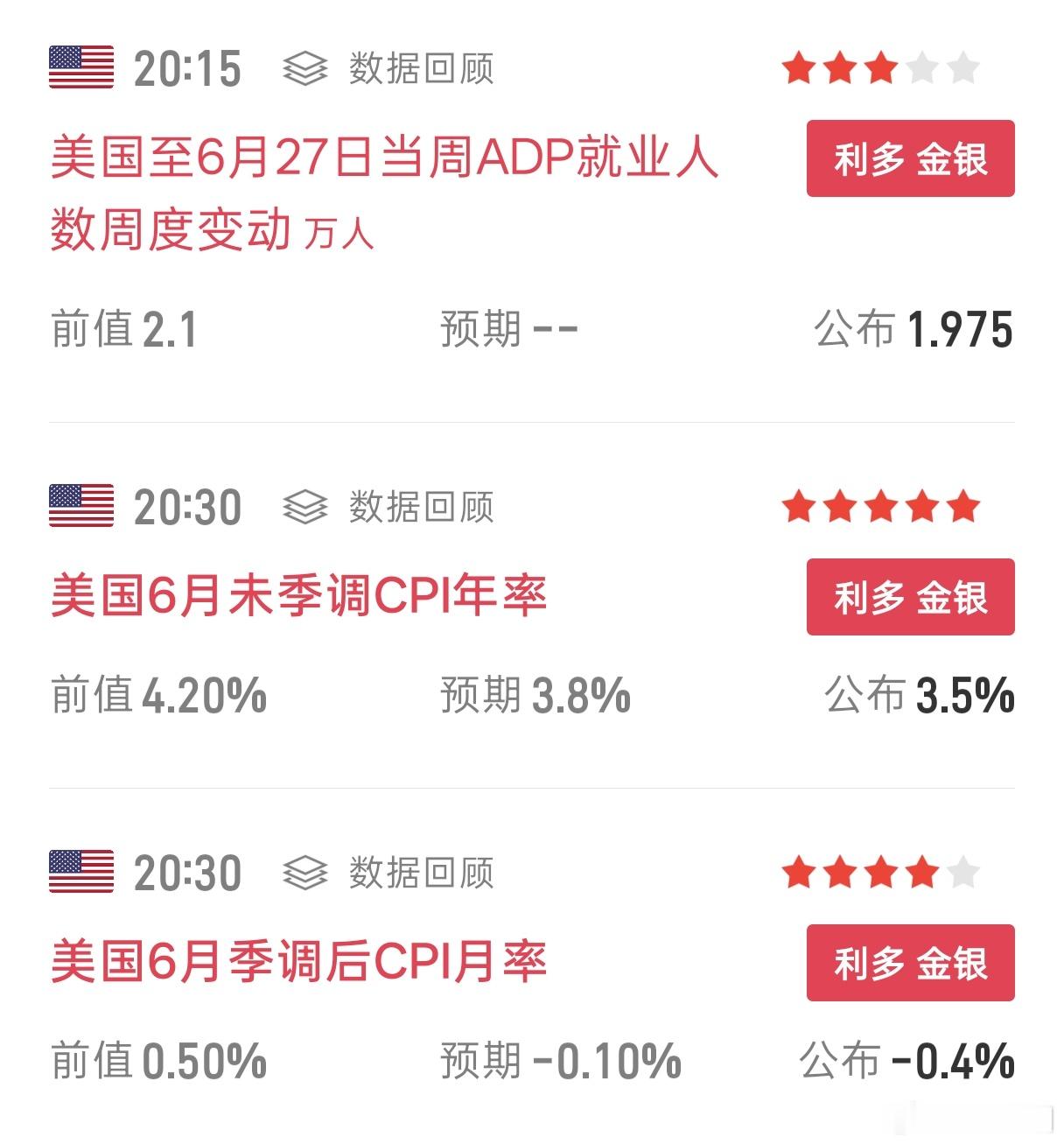 黄金利多，直接起飞，4100已至！波动大，耐心必不可少，企稳再决策！ 