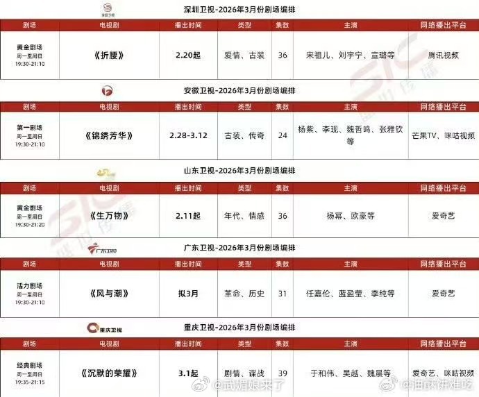 任嘉伦《风与潮》3月份上星广东卫视重播遥控器一直被任嘉伦的剧硬控